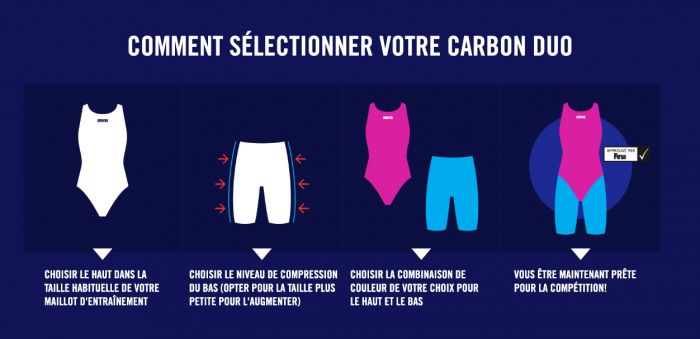 Bas femmes - Powerskin Carbon Duo||Women's Powerskin - Carbon Duo Bottom